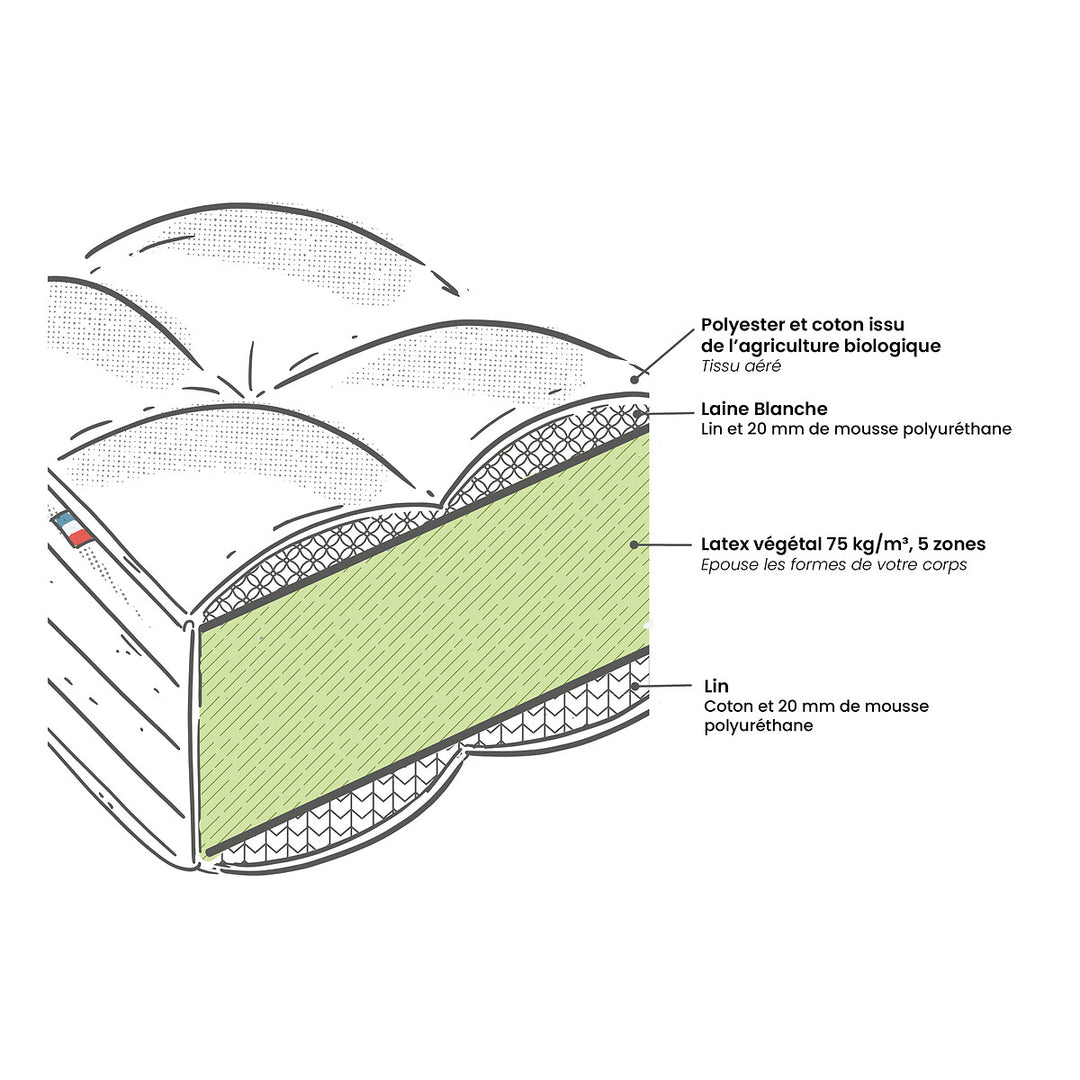 Matelas LA REDOUTE Origine latex végétal latex, soutien ferme, accueil ferme, 140x190cm
