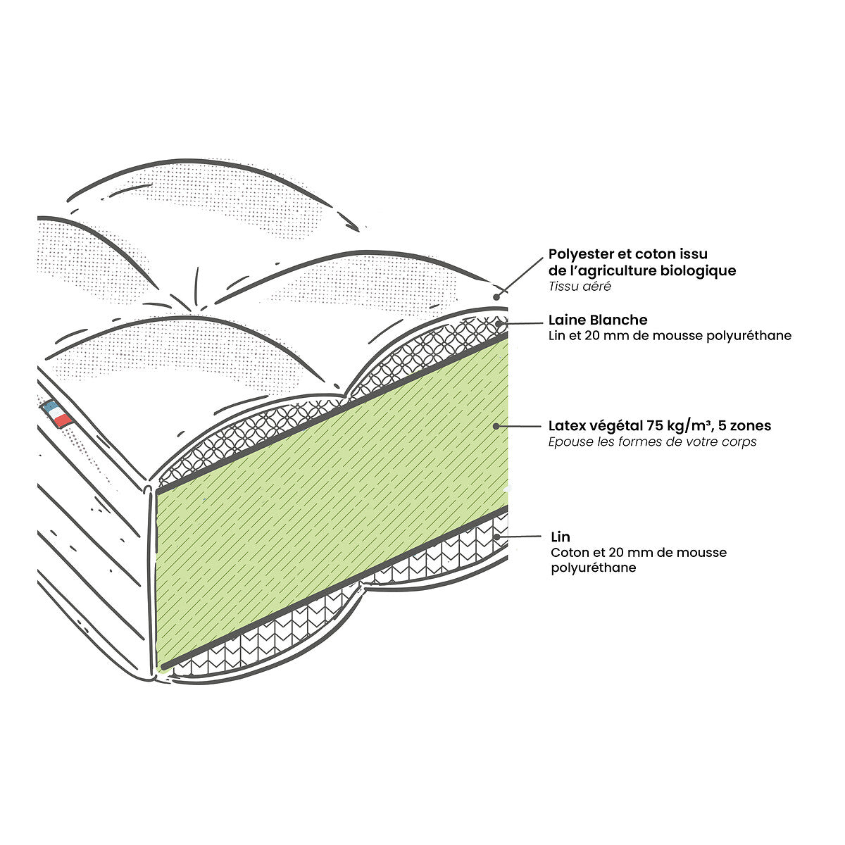 Matelas LA REDOUTE Origine latex végétal latex, soutien ferme, accueil ferme, 140x190cm