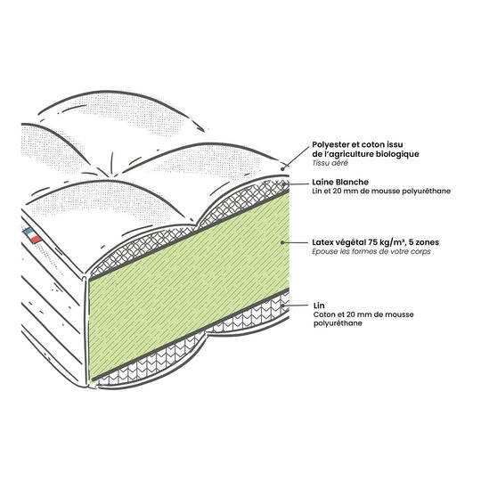 Matelas LA REDOUTE Origine latex végétal latex, soutien ferme, accueil ferme, 140x190cm