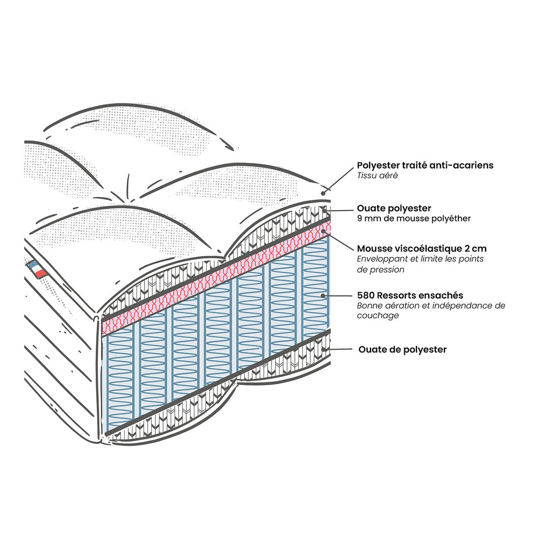 Matelas LA REDOUTE 580 ressorts ensachés, soutien ferme, accueil enveloppant, 120x190cm