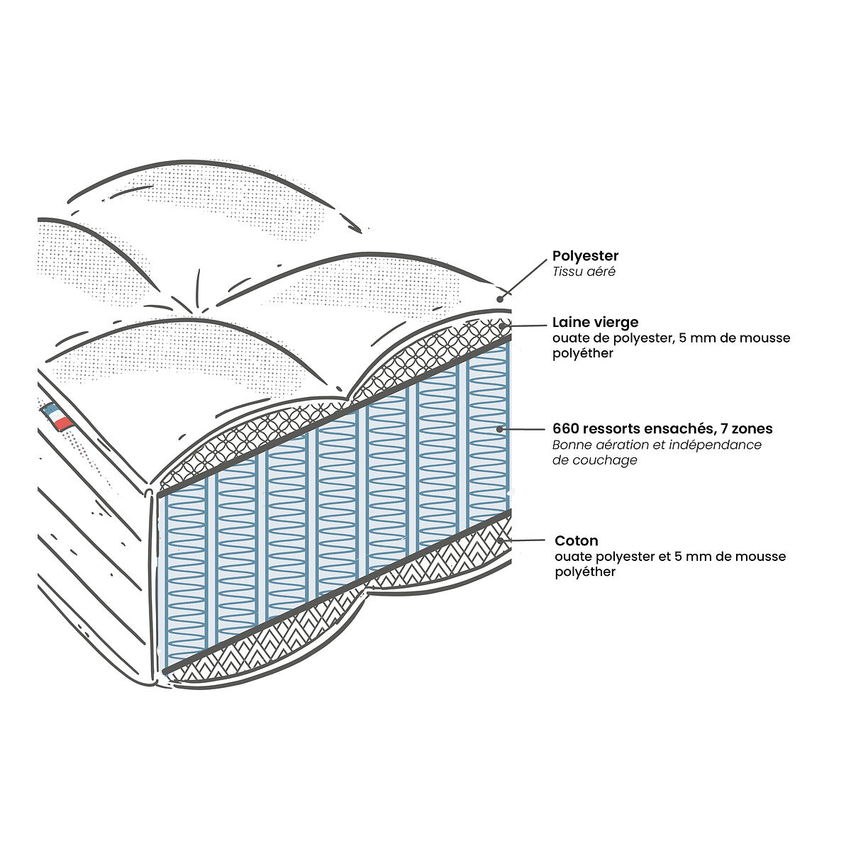 Matelas LA REDOUTE 672 ressorts ensachés, soutien ferme, accueil moelleux, 140x200cm