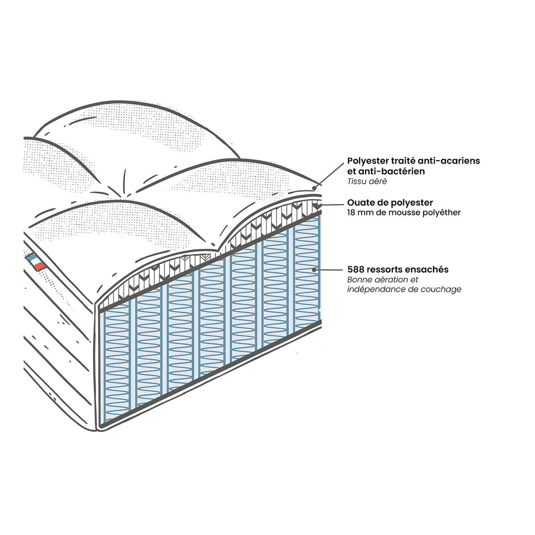 Matelas LA REDOUTE INTÉRIEURS 588 ressorts, soutien ferme, accueil moelleux