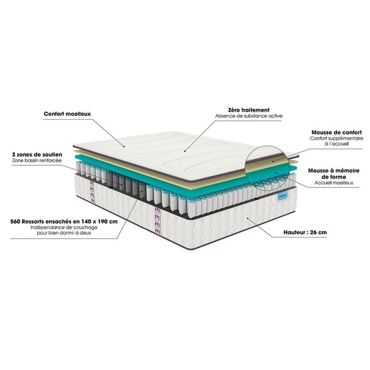 Matelas MERINOS 580 ressorts ensachés, soutien ferme, accueil moelleux, 160x200cm