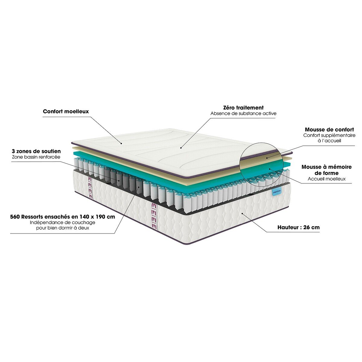 Matelas MERINOS 580 ressorts ensachés, soutien ferme, accueil moelleux, 180x200cm