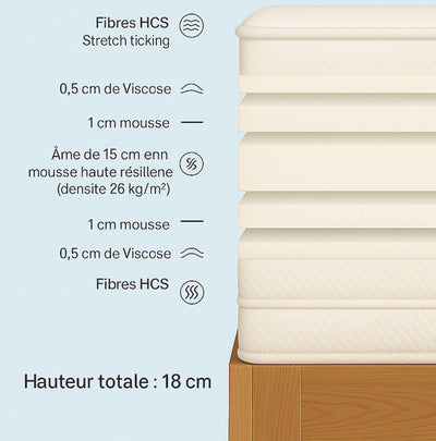 Matelas mousse respirante Jerome
