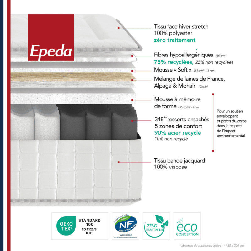 Matelas de relaxation à Ressorts EPEDA Balade Equilibré 80x200 cm