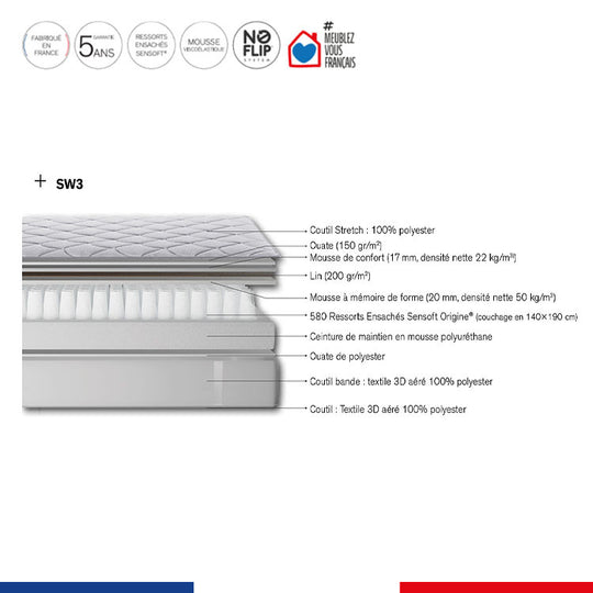 Matelas SIMMONS SW3 160x200cm ressorts ensachés