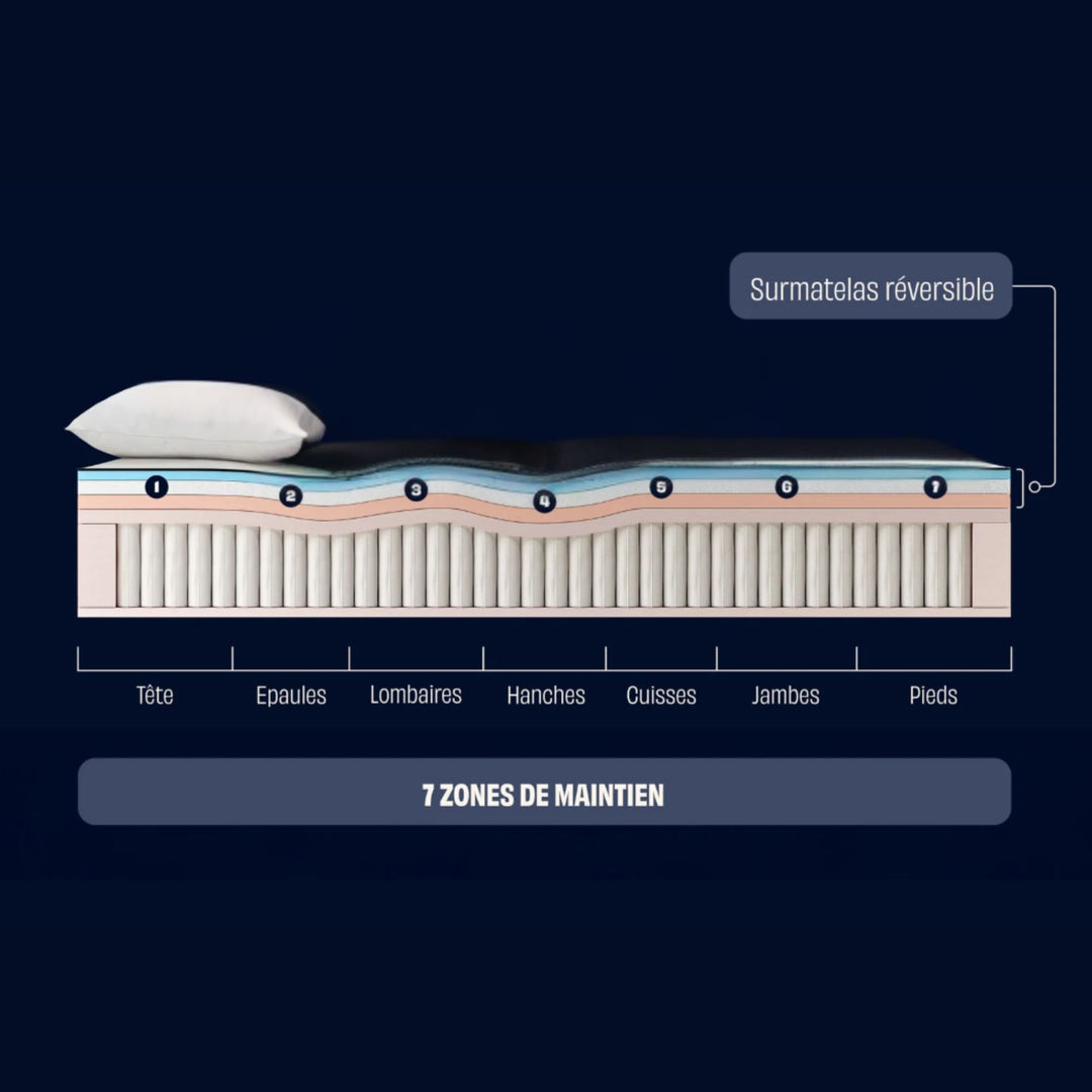 Matelas TEDIBER Hybride Infinite® 160x200 cm (2x80x200cm)