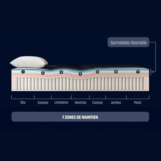 Matelas TEDIBER Hybride Infinite® 160x200 cm (2x80x200cm)