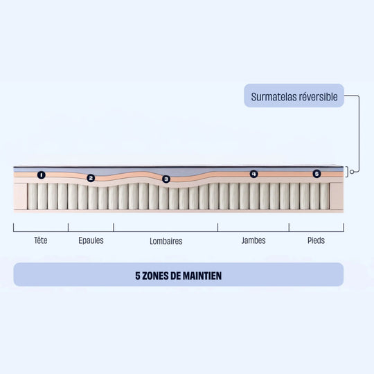Matelas TEDIBER Hybride Premium 140x190cm