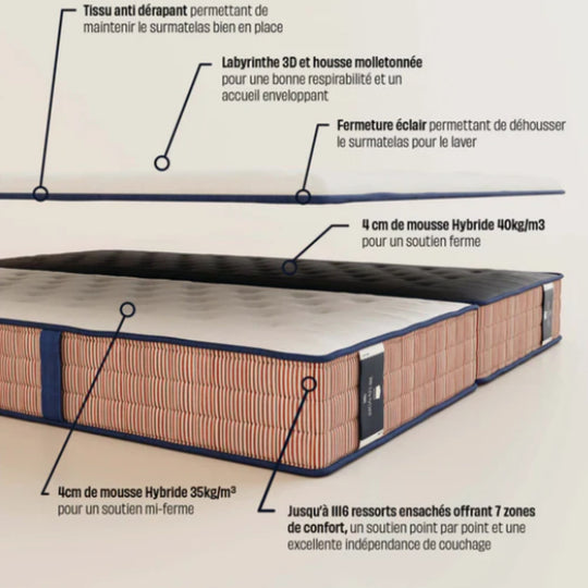 Matelas TEDIBER Signature 140x190cm