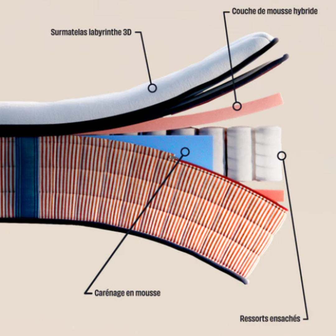 Matelas TEDIBER Signature 140x190cm