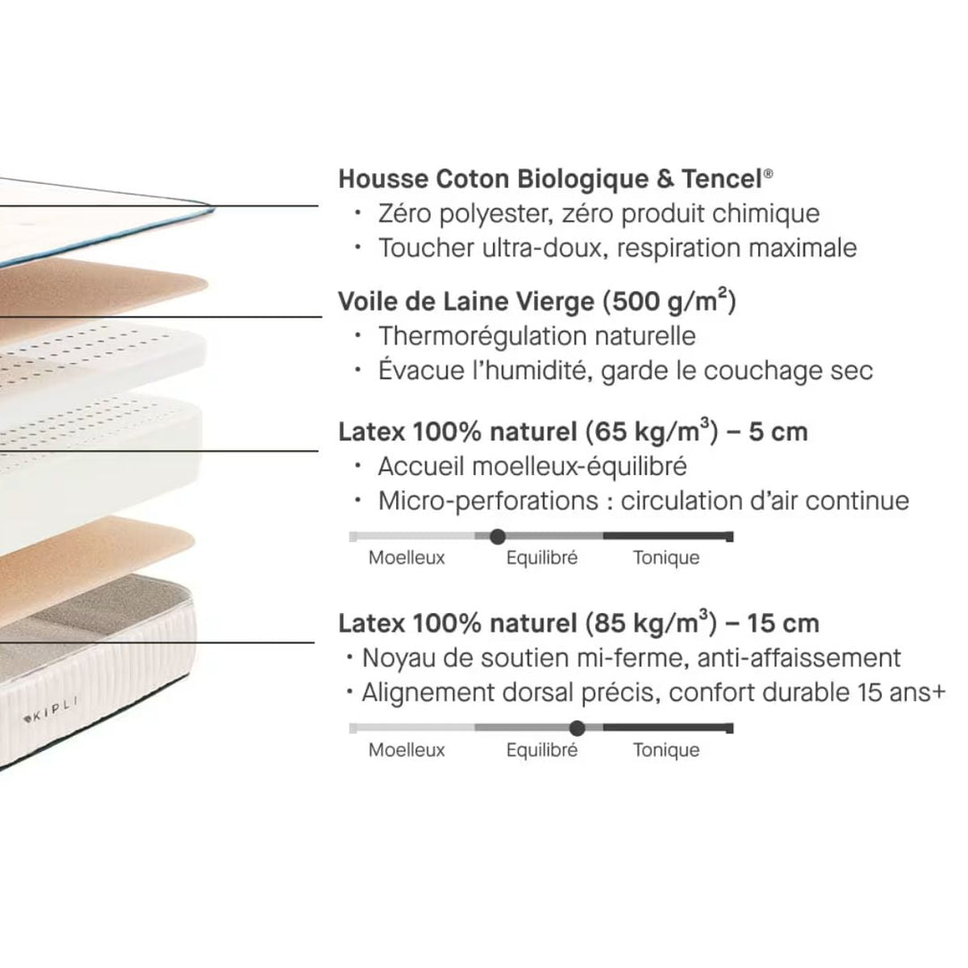 Matelas KIPLI Latex Naturel Premium 160x200cm — photo produit