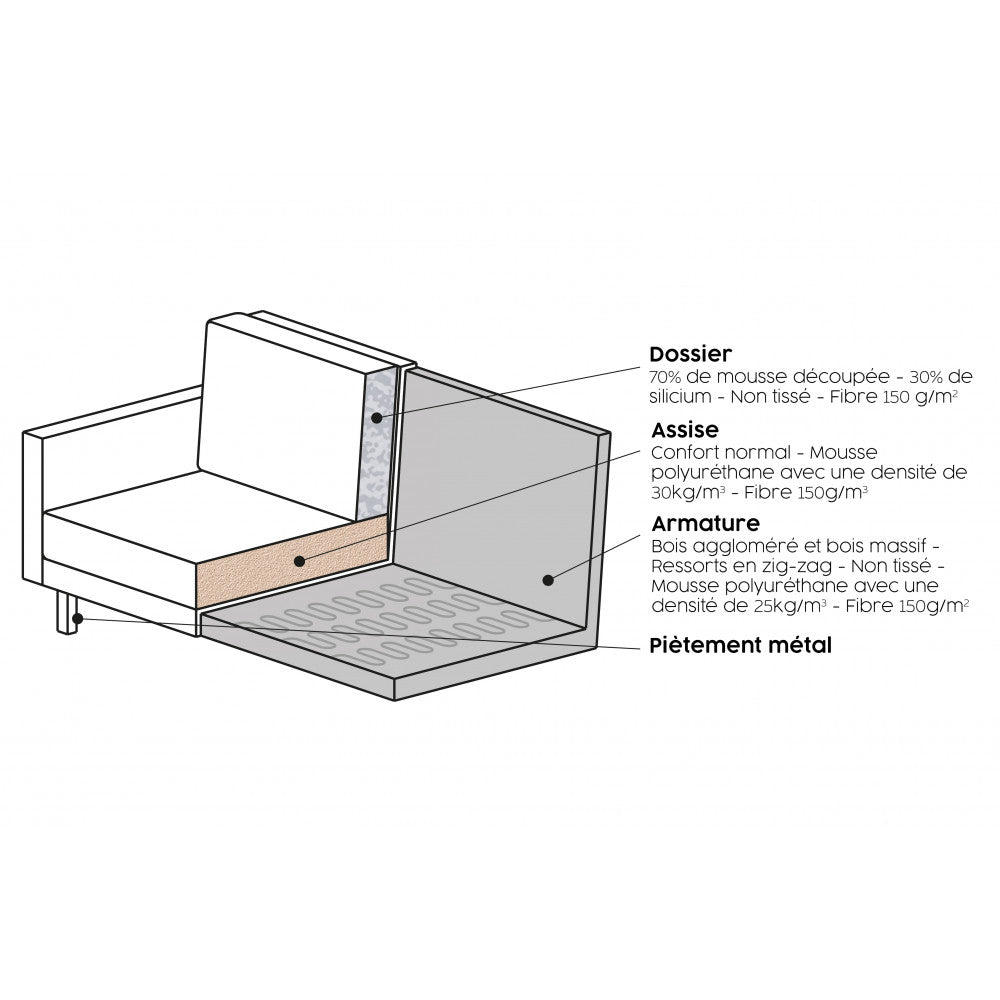 Méridienne DRAWER Bronco droite en velours Couleur Rouille - Léger défaut