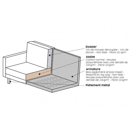 Méridienne DRAWER Bronco droite en velours Couleur Rouille - Léger défaut