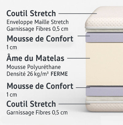 Matelas mousse comfort Regis
