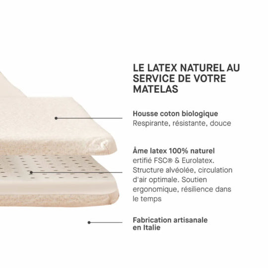 Surmatelas KIPLI en latex naturel 180x200cm